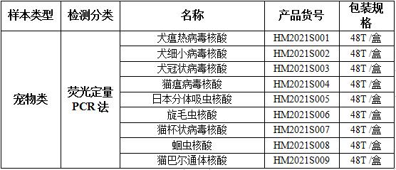 荧光PCR平台--宠物疾病类