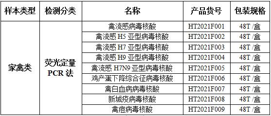 荧光PCR平台--禽病类